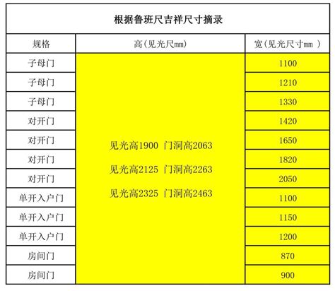 风水尺寸表